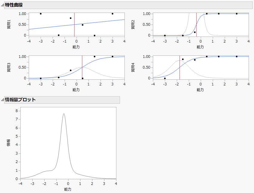 Item Response Example