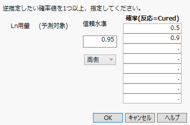 Inverse Prediction Window