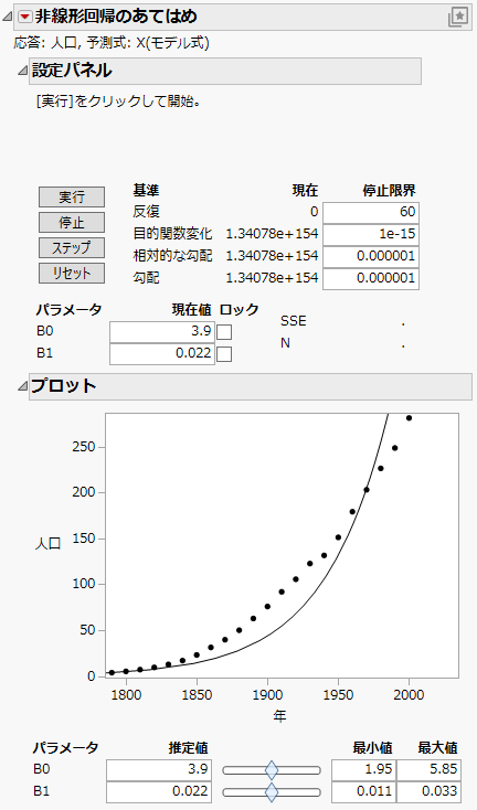 Initial Nonlinear Fit Report