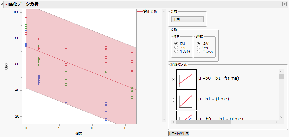 Initial Degradation Plot