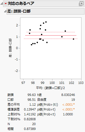 The Matched Pairs Report Window