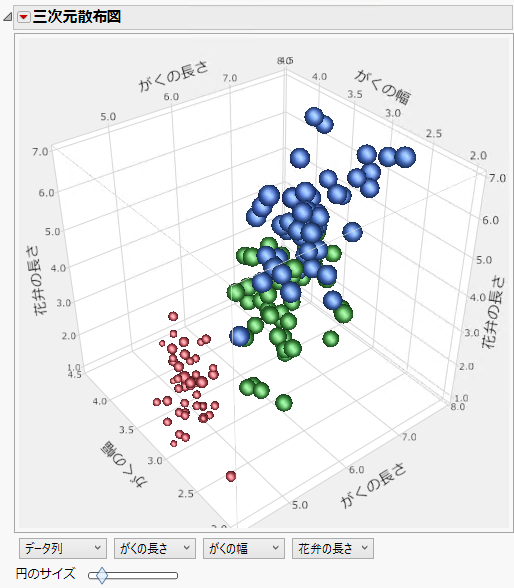 Example of an Initial 3D Scatterplot