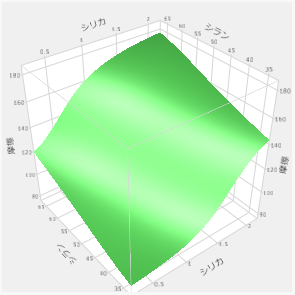 Example of a Surface Plot