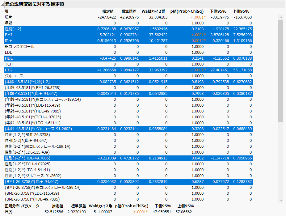 Portion of Parameter Estimates for Original Predictors Report
