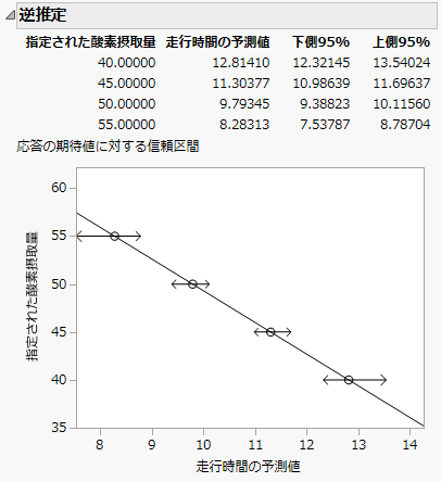 Inverse Prediction Report
