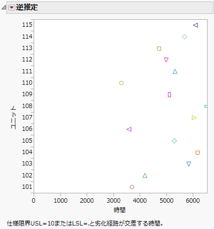 Inverse Prediction Plot