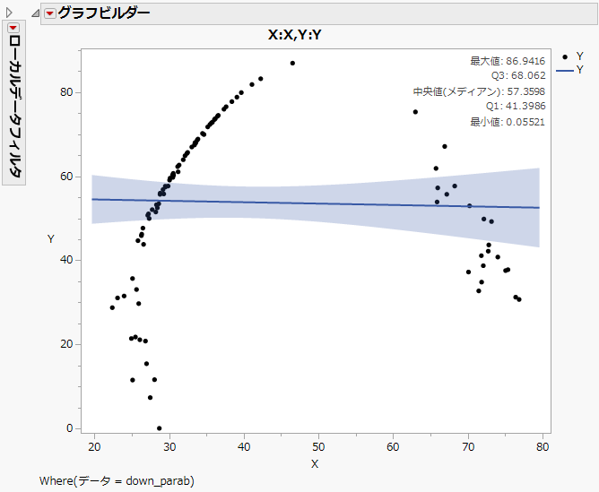 Customized Graph for down_parab