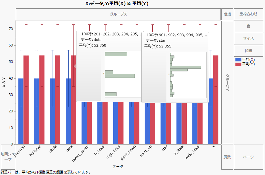Example of Preset Histograms