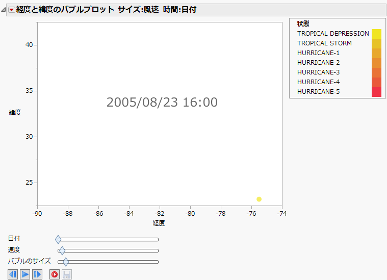Bubble Plot of Katrina Data.jmp