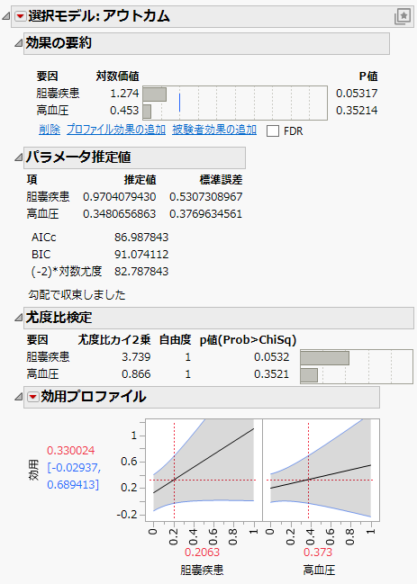 Logistic Regression on Endometrial Cancer Data