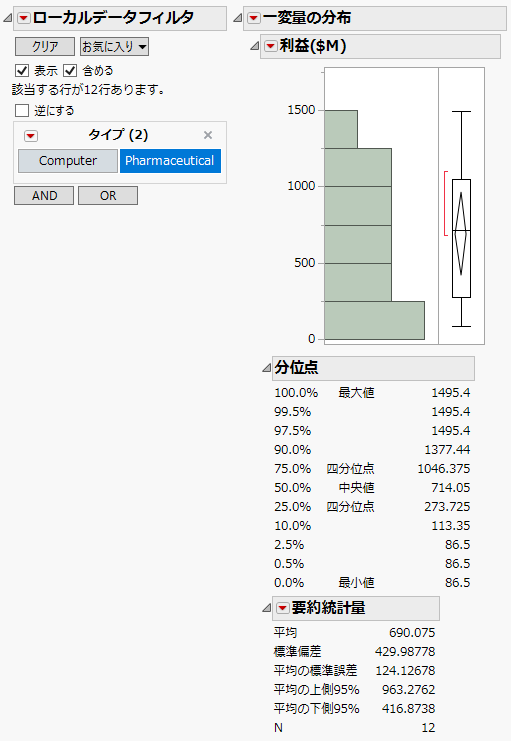 Local Data Filter Showing Pharmaceutical Profits