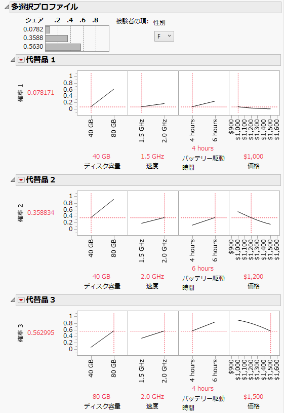 Multiple Choice Profiler for Females