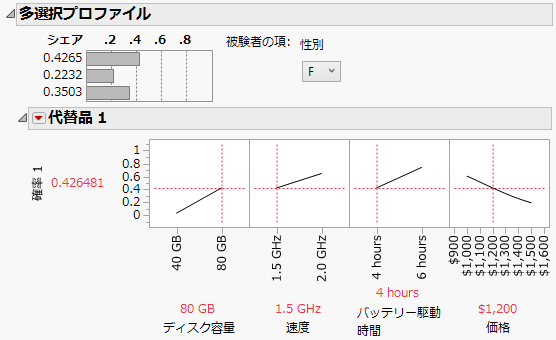 Multiple Choice Profiler with Improved Laptop