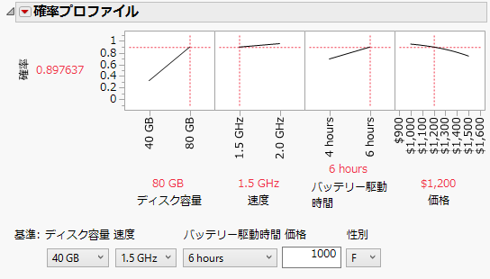 Laptop Probability Profiler Results with Baseline Effects