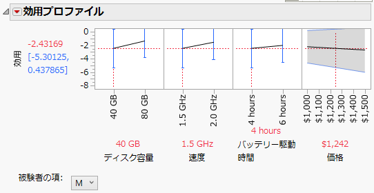 Laptop Profiler Results for Males in Development