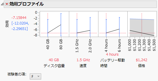 Laptop Profiler Results for Females