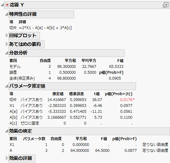 Partial Fit Least Squares Report for Model with X1 and A