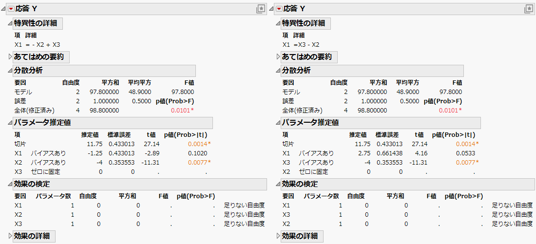 Fit Least Squares Reports for Model 1 (on left) and Model 2 (on right)