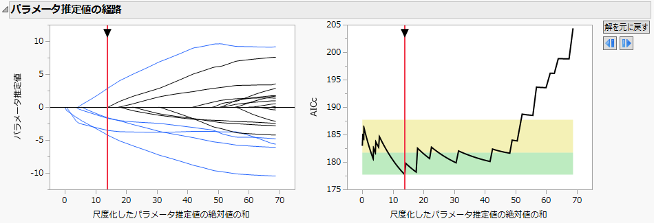 Solution Path Plot