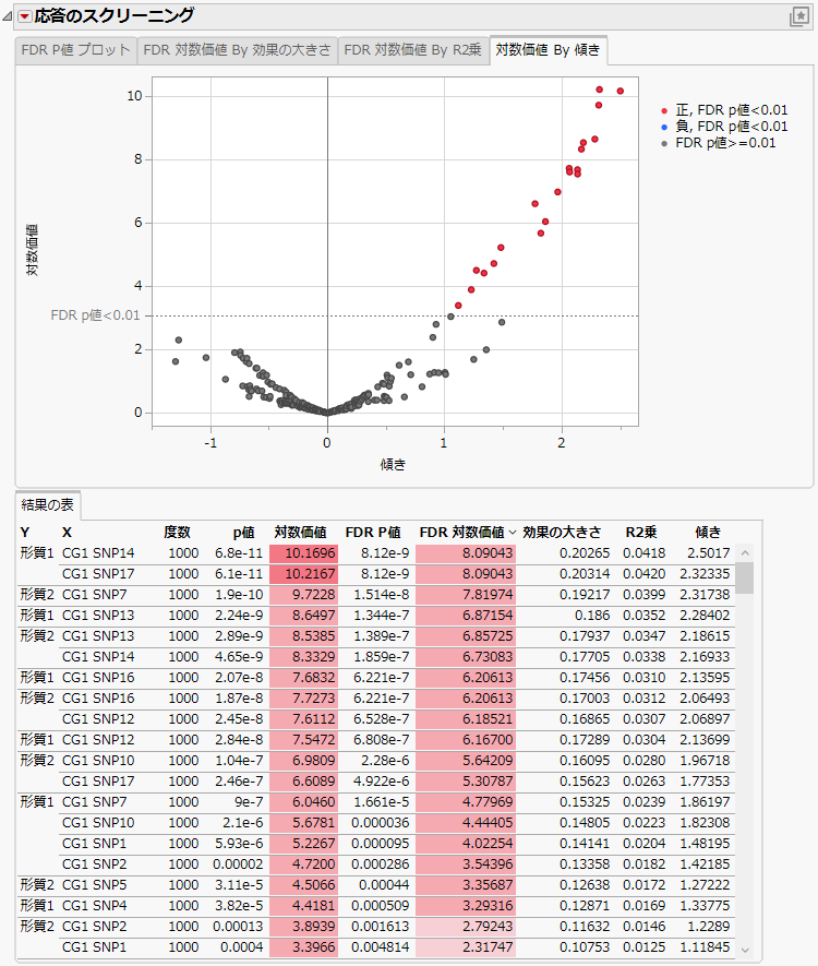 Logworth By Slope Plot