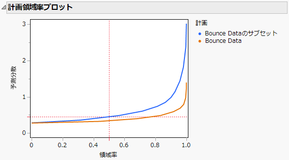 Fraction of Design Space Plots