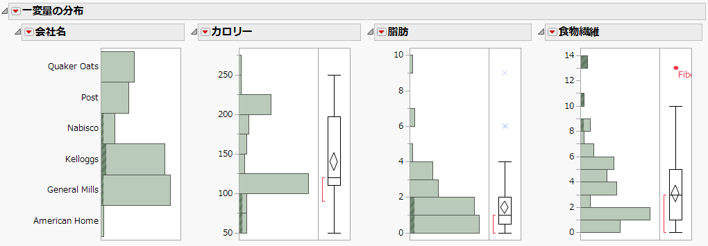 High-Fiber and Low-Calorie Cereals