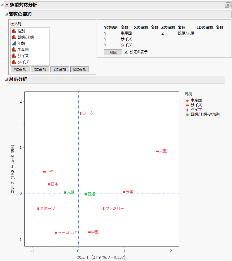 Multiple Correspondence Analysis Report with Show Controls Selected