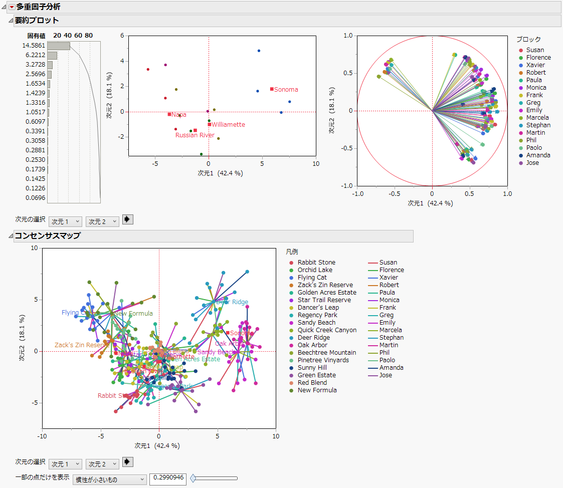 Multiple Factor Analysis Report