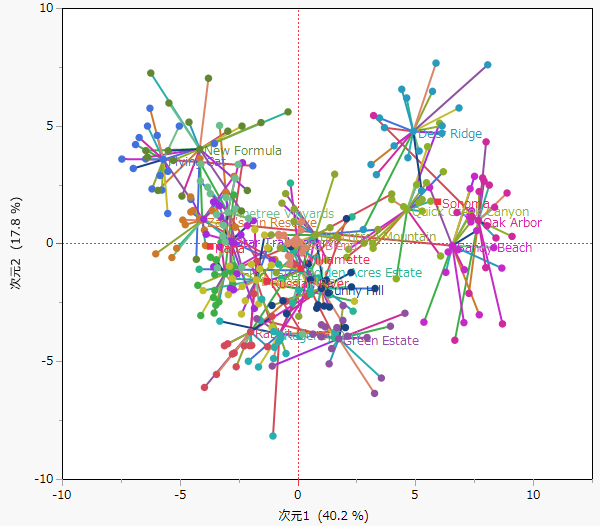 Consensus Map in Multiple Factor Analysis