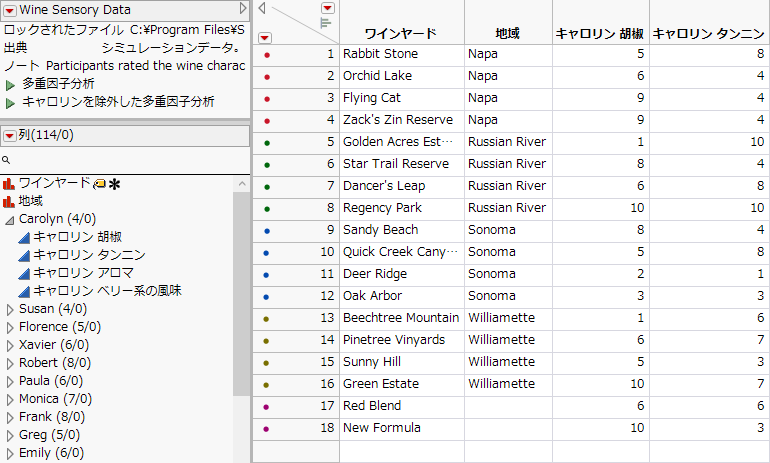 Partial View of a Data Table for Multiple Factor Analysis