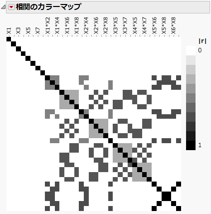 Color Map on Correlations for 16 Run Mixed-Level Screening Design