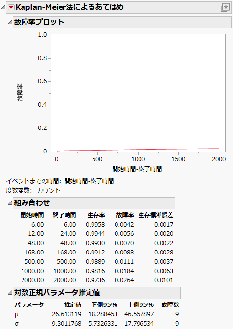 Interval Censoring Output