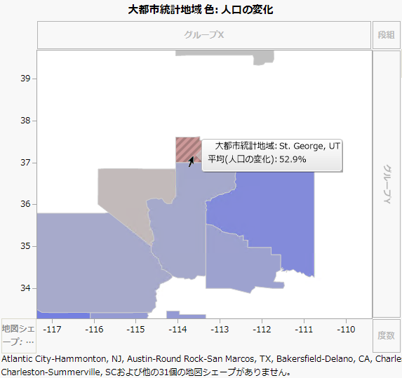 Population Change of St. George, Utah