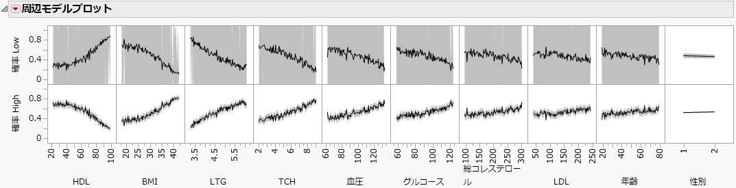 Marginal Model Plots Report