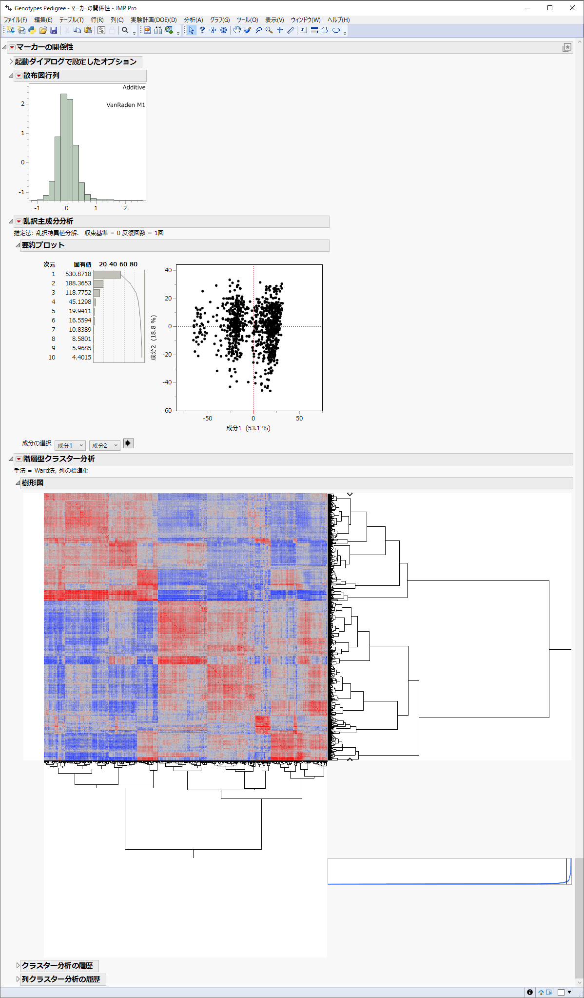 Relatedness of the markers