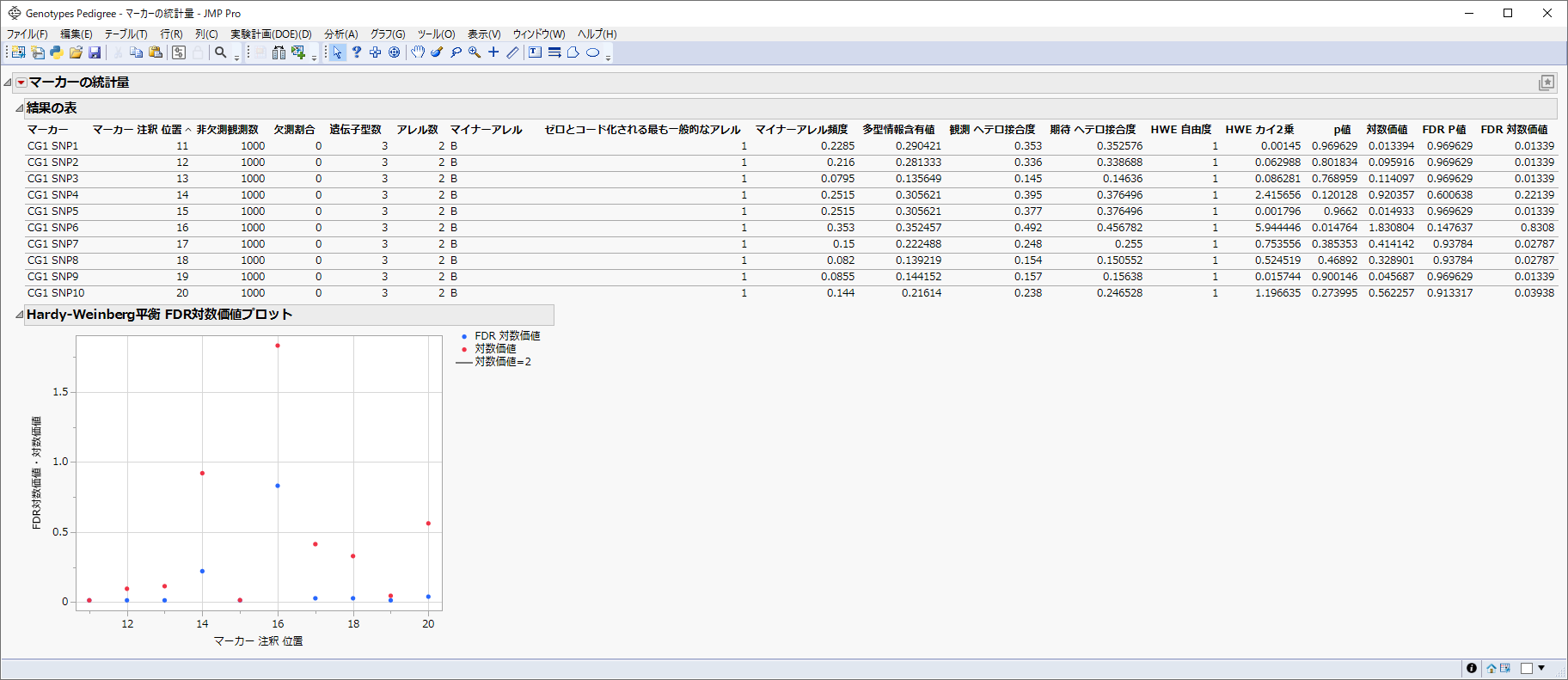 Example Analysis Using the Marker Statistics Platform
