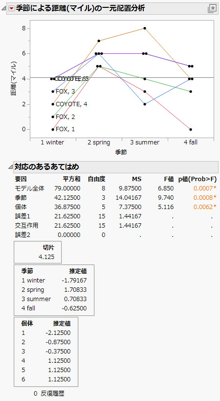 Example of the Matching Column Report