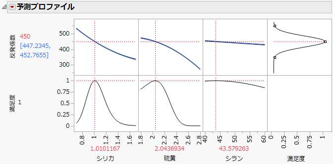 Maximize Desirability Settings
