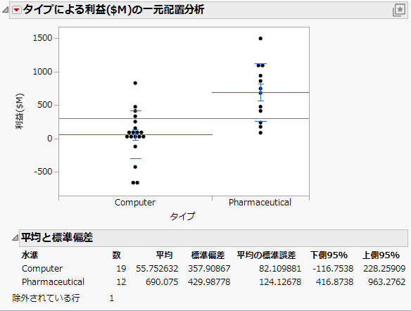 Mean Lines and Report