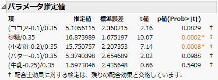 Parameter Estimates Report