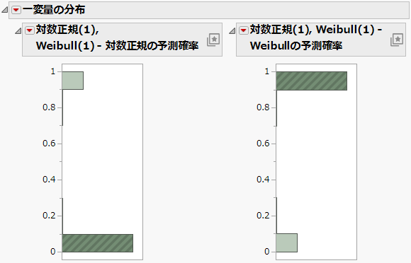 Histograms for Mixture Probabilities