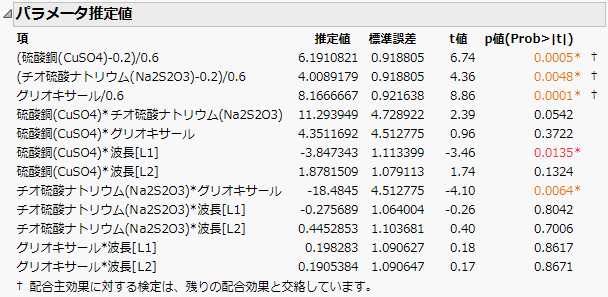 Parameter Estimates Report