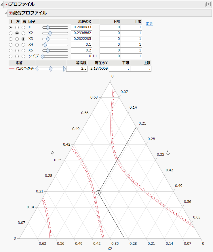 Ternary Plot with Scaled Axes to Account for Off-Axis Factors