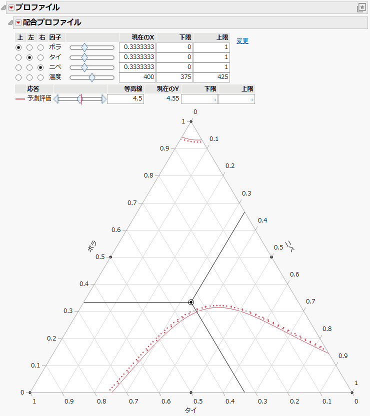 Initial Output for Mixture Profiler