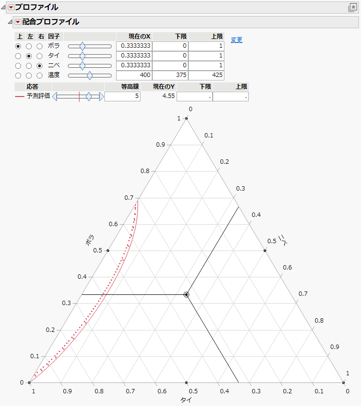 Contour Showing a Predicted Rating of 5