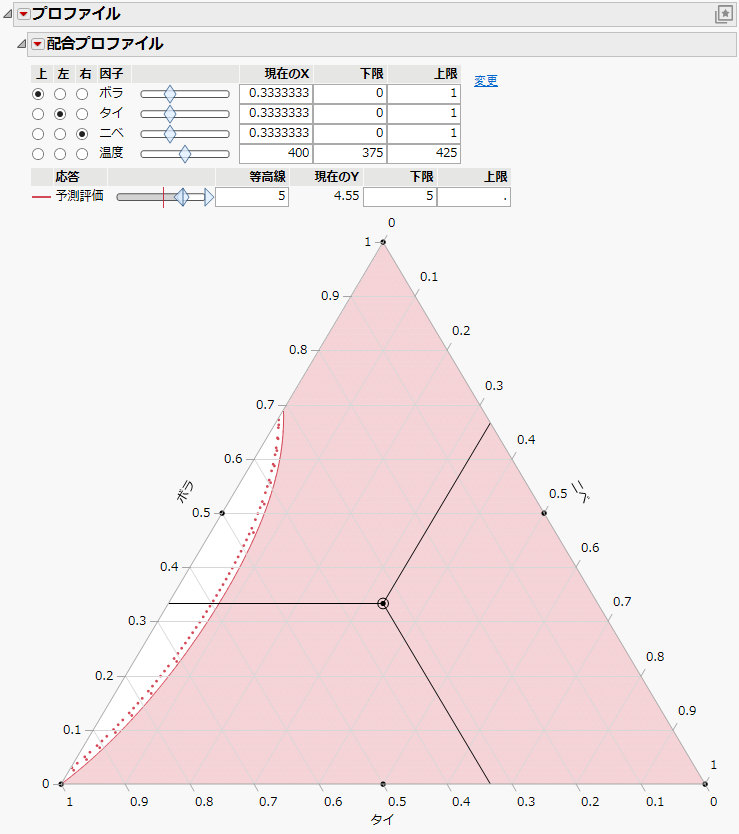 Contour Shading Showing Predicted Rating of 5 or More.