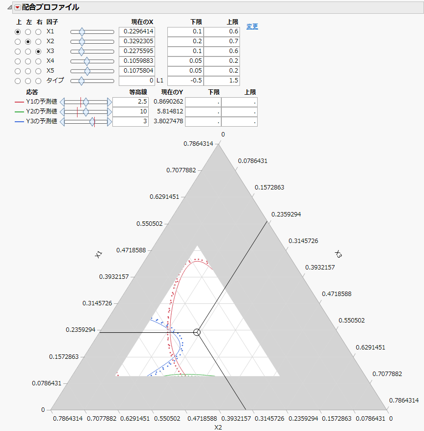 Mixture Profiler with Y3 Predicted Contour Set to 3