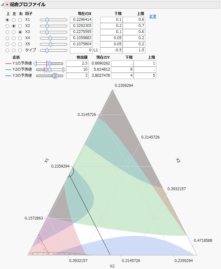 Ternary Plot with Enlarged Feasible Region
