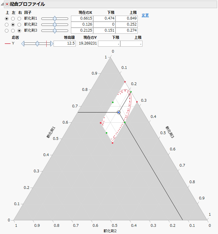 Mixture Profiler for Plasticizer Example