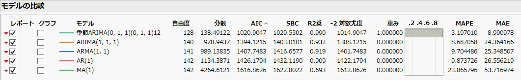 Model Comparison Table